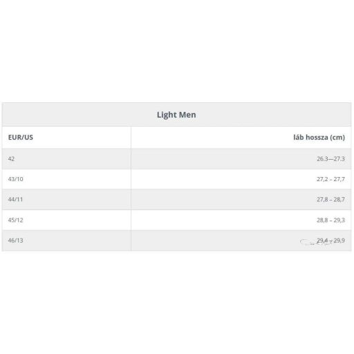 Grubin KAIRO FÉRFI PAPUCS LIGHT - Kék,csak 43-as méret
