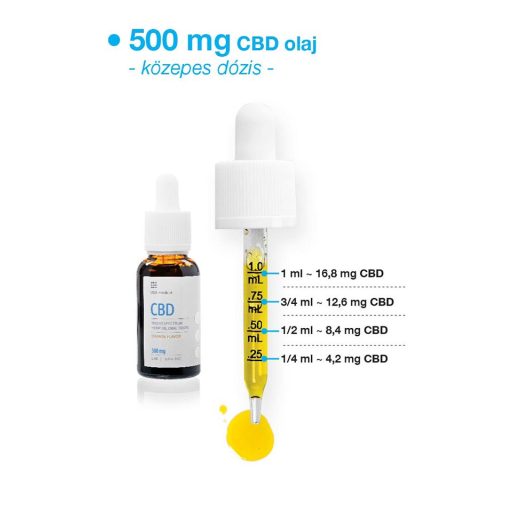 USA Medical CBD olaj 500mg 30 ml